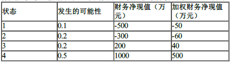 项目决策分析与评价,章节练习,项目决策分析与评价自测