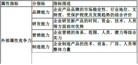 项目决策分析与评价,章节练习,项目决策分析与评价押题