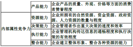 项目决策分析与评价,章节练习,项目决策分析与评价押题