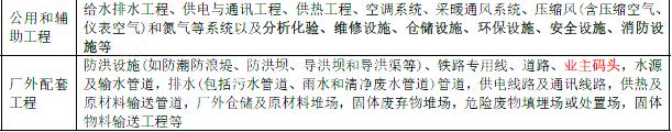 项目决策分析与评价,章节练习,项目决策分析与评价提分