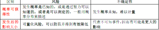 项目决策分析与评价,章节练习,项目决策分析与评价提分