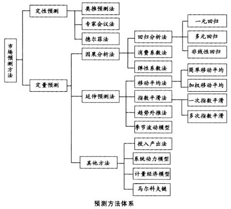 项目决策分析与评价,历年真题,2010咨询工程师《项目决策分析与评价》真题