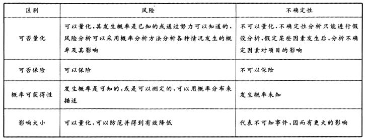项目决策分析与评价,历年真题,2010咨询工程师《项目决策分析与评价》真题