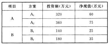 项目决策分析与评价,历年真题,2011咨询工程师《项目决策分析与评价》真题