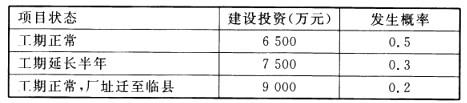 项目决策分析与评价,历年真题,2012咨询工程师《项目决策分析与评价》真题