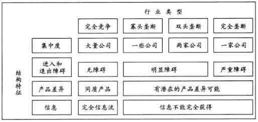 项目决策分析与评价,历年真题,2013咨询工程师《项目决策分析与评价》真题