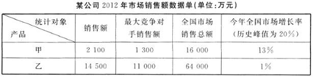 项目决策分析与评价,历年真题,2013咨询工程师《项目决策分析与评价》真题