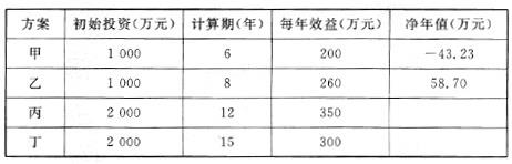 项目决策分析与评价,历年真题,2013咨询工程师《项目决策分析与评价》真题