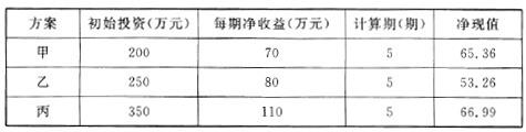 项目决策分析与评价,历年真题,2013咨询工程师《项目决策分析与评价》真题