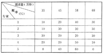 项目决策分析与评价,历年真题,2013咨询工程师《项目决策分析与评价》真题