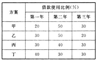 项目决策分析与评价,历年真题,2014咨询工程师《项目决策分析与评价》真题