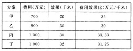 项目决策分析与评价,历年真题,2014咨询工程师《项目决策分析与评价》真题