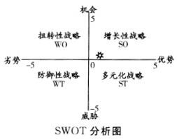 项目决策分析与评价,历年真题,2010咨询工程师《项目决策分析与评价》真题