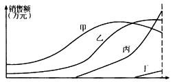 项目决策分析与评价,历年真题,2012咨询工程师《项目决策分析与评价》真题