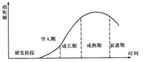 项目决策分析与评价,历年真题,2012咨询工程师《项目决策分析与评价》真题