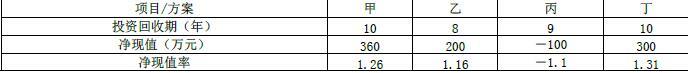 项目决策分析与评价,真题专项训练,章节真题