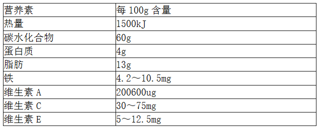 四级营养师,章节练习,基础复习,专业技能