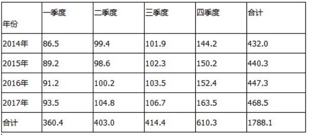 初级统计基础理论及相关知识,专项练习,初级统计师《统计学和统计法基础知识》考前冲刺题