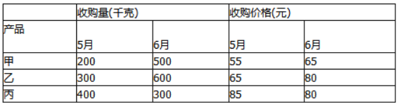 初级统计基础理论及相关知识,章节练习,初级统计基础理论及相关知识押题