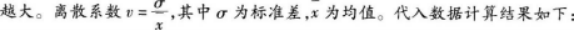 初级统计基础理论及相关知识,章节练习,初级统计基础理论及相关知识押题