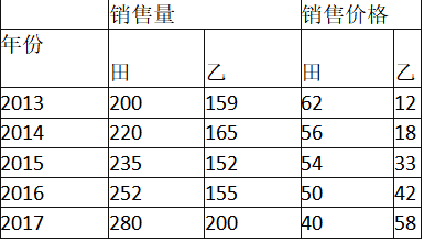 初级统计基础理论及相关知识,模拟考试,2021初级统计师《统计学和统计法基础知识》模拟试卷5