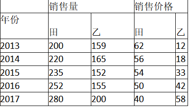 初级统计基础理论及相关知识,专项练习,初级统计师《统计学和统计法基础知识》考前冲刺题
