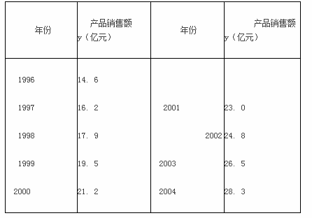 初级统计基础理论及相关知识,章节练习,统计学基础知识,时间序列分析