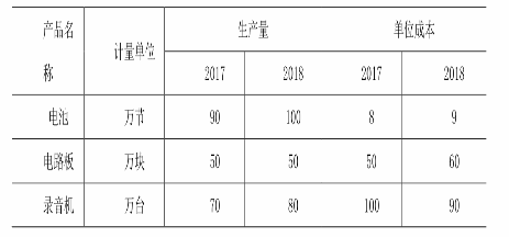 初级统计基础理论及相关知识,章节练习,统计学基础知识,统计指数