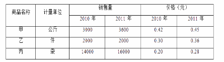 初级统计基础理论及相关知识,章节练习,统计学基础知识,统计指数