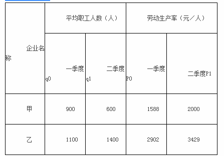 初级统计基础理论及相关知识,章节练习,统计学基础知识,统计指数