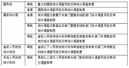 初级统计基础理论及相关知识,章节练习,统计法规