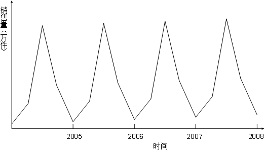 初级统计基础理论及相关知识,历年真题,2010初级统计师《统计学和统计法基础知识》真题