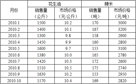 初级统计基础理论及相关知识,历年真题,2011初级统计师《统计学和统计法基础知识》真题