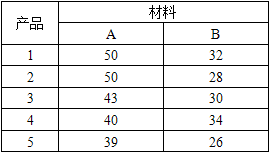 初级统计基础理论及相关知识,历年真题,2012初级统计师《统计学和统计法基础知识》真题