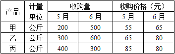 初级统计基础理论及相关知识,历年真题,2013初级统计师《统计学和统计法基础知识》真题