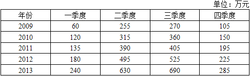 初级统计基础理论及相关知识,历年真题,2014初级统计师《统计学和统计法基础知识》真题