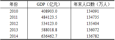 初级统计基础理论及相关知识,历年真题,2015初级统计师《统计学和统计法基础知识》真题