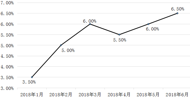 初级统计基础理论及相关知识,历年真题,2018初级统计师《统计学和统计法基础知识》真题