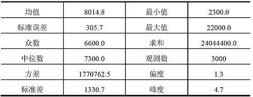 初级统计基础理论及相关知识,历年真题,2019初级统计师《统计学和统计法基础知识》真题