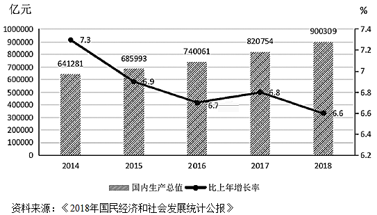 初级统计基础理论及相关知识,历年真题,2019初级统计师《统计学和统计法基础知识》真题