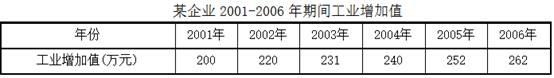 初级统计基础理论及相关知识,章节练习,初级统计师考试《统计学和统计法基础知识》