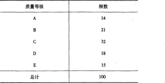 初级统计基础理论及相关知识,真题章节精选,统计学基础知识,数据描述