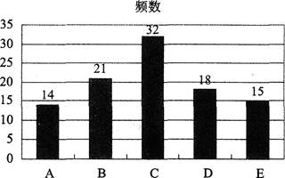 初级统计基础理论及相关知识,真题章节精选,统计学基础知识,数据描述