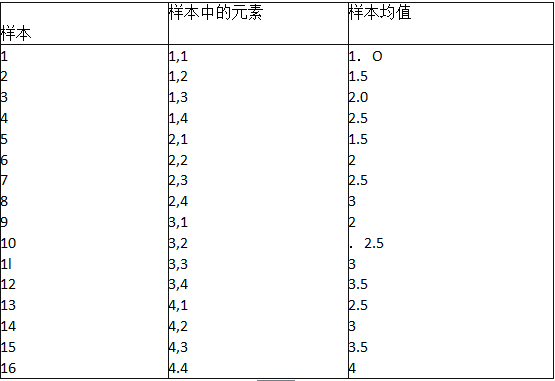 初级统计基础理论及相关知识,真题章节精选,统计学基础知识,参数估计