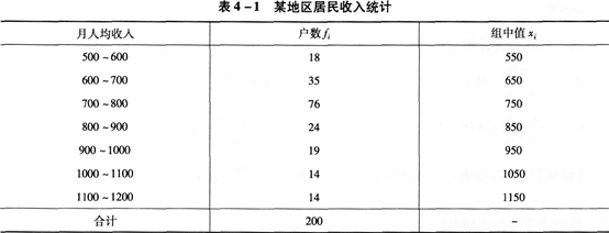 初级统计基础理论及相关知识,章节冲刺,统计学基础知识