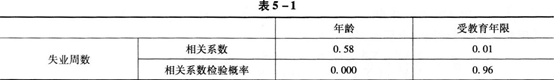 初级统计基础理论及相关知识,真题章节精选,统计学基础知识,相关分析与回归分析
