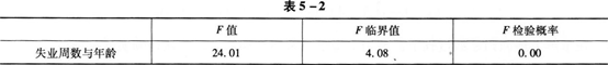 初级统计基础理论及相关知识,真题章节精选,统计学基础知识,相关分析与回归分析