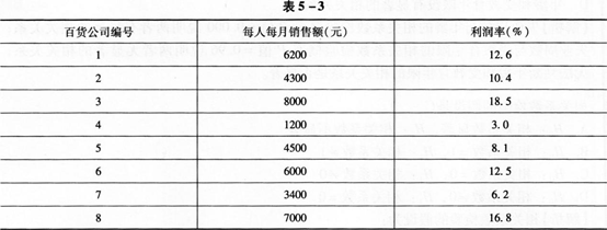 初级统计基础理论及相关知识,真题章节精选,统计学基础知识,相关分析与回归分析