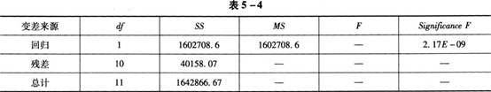 初级统计基础理论及相关知识,真题章节精选,统计学基础知识,相关分析与回归分析