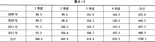 初级统计基础理论及相关知识,真题章节精选,统计学基础知识,时间数列分析